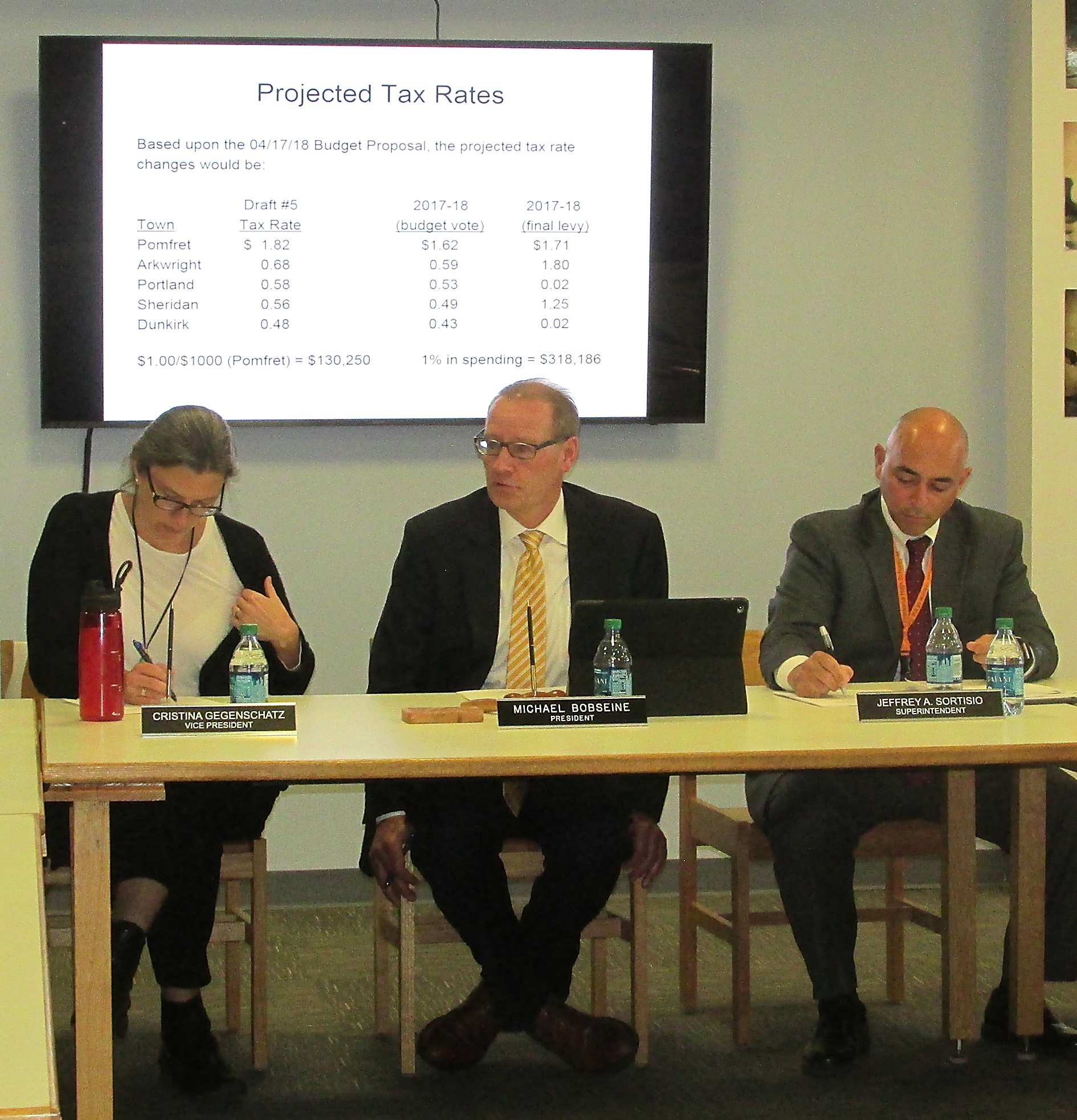 Fredonia grants approval News, Sports, Jobs Observer Today